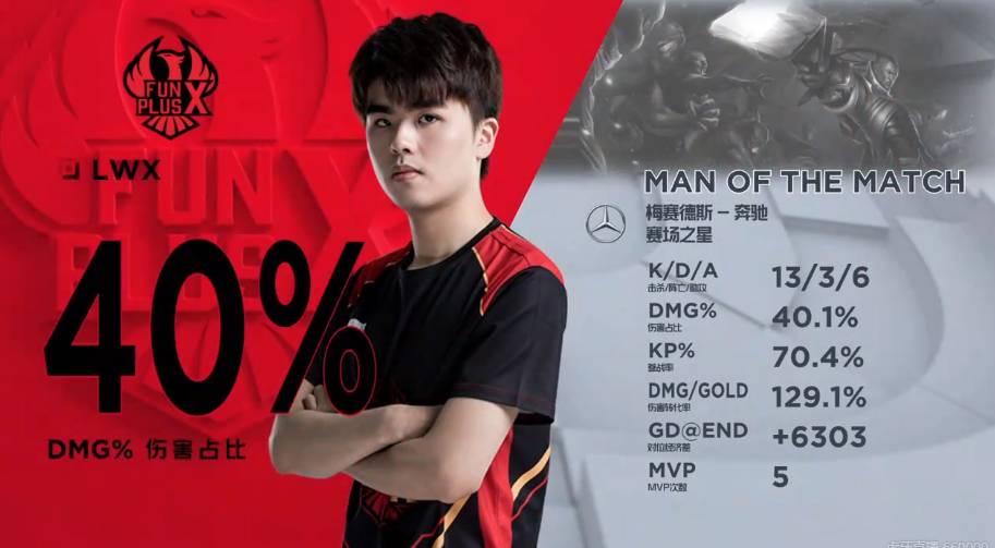 阵容的亮相 阵容的亮相