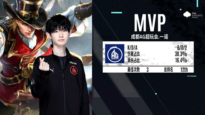 属于经典的